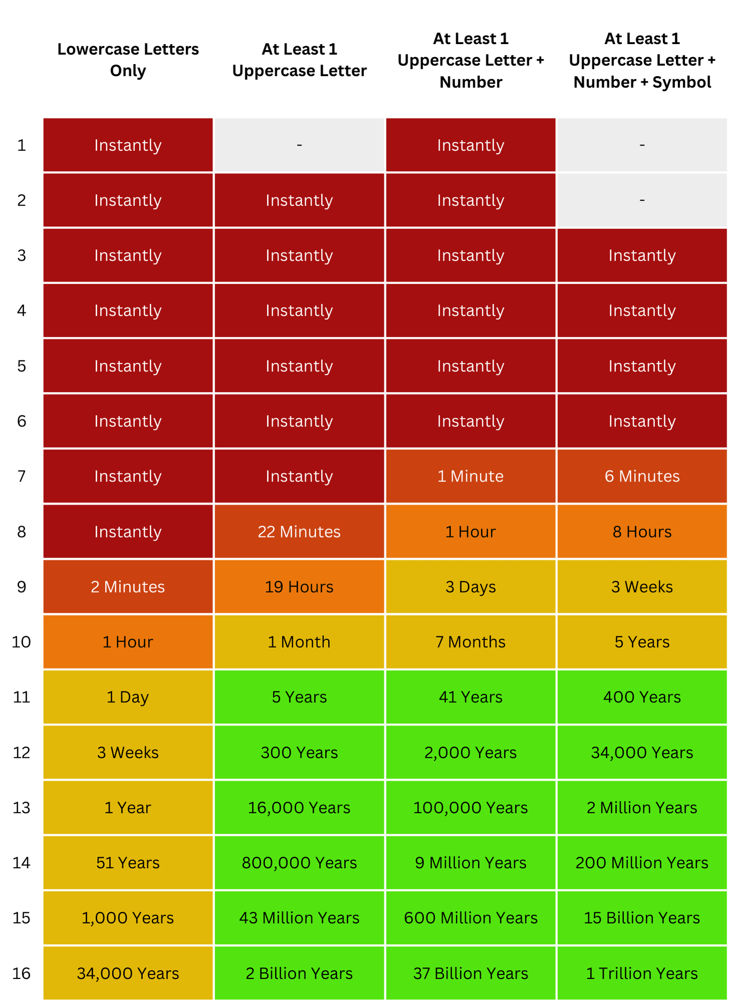 Password Length